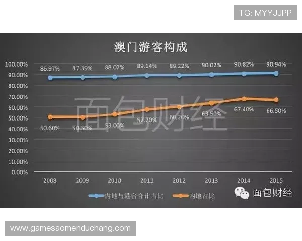 澳门最大的赌场在全球赌业中的地位与影响力分析