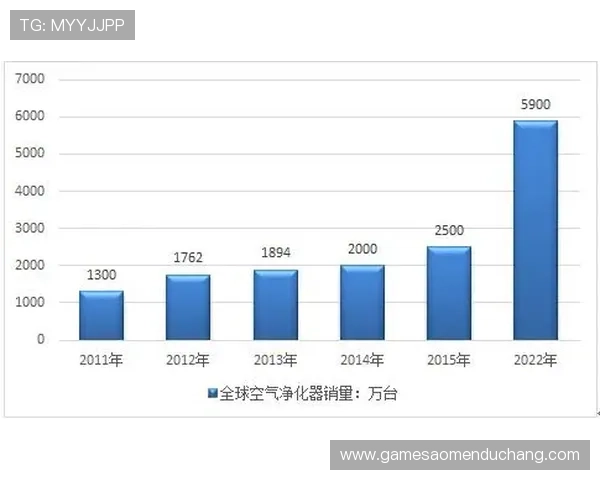 2026新澳门六合彩奖池金额变化趋势及未来发展前景预测