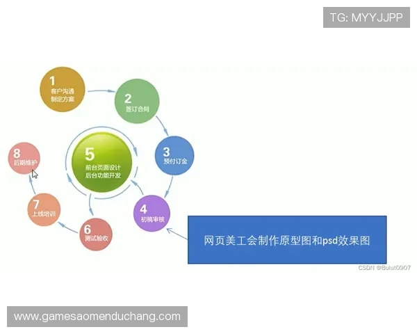 bg视讯各大平台合作伙伴及推广联盟详细合作模式与盈利方式