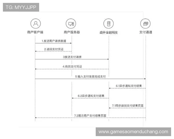 澳门汇彩官方网站支付方式安全性分析与快捷支付指导