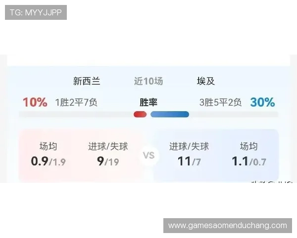 2026年世界杯新西兰对阵埃及比赛越位规则对比赛节奏和战术布置的影响分析